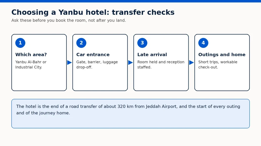 Empat pemeriksaan transfer saat memilih hotel di Yanbu: kawasan, pintu masuk mobil, kedatangan larut malam, kunjungan dan perjalanan pulang